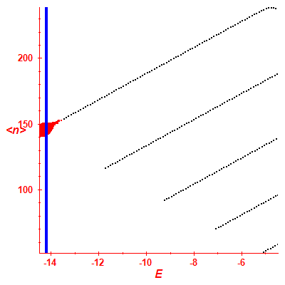 Peres lattice <N>